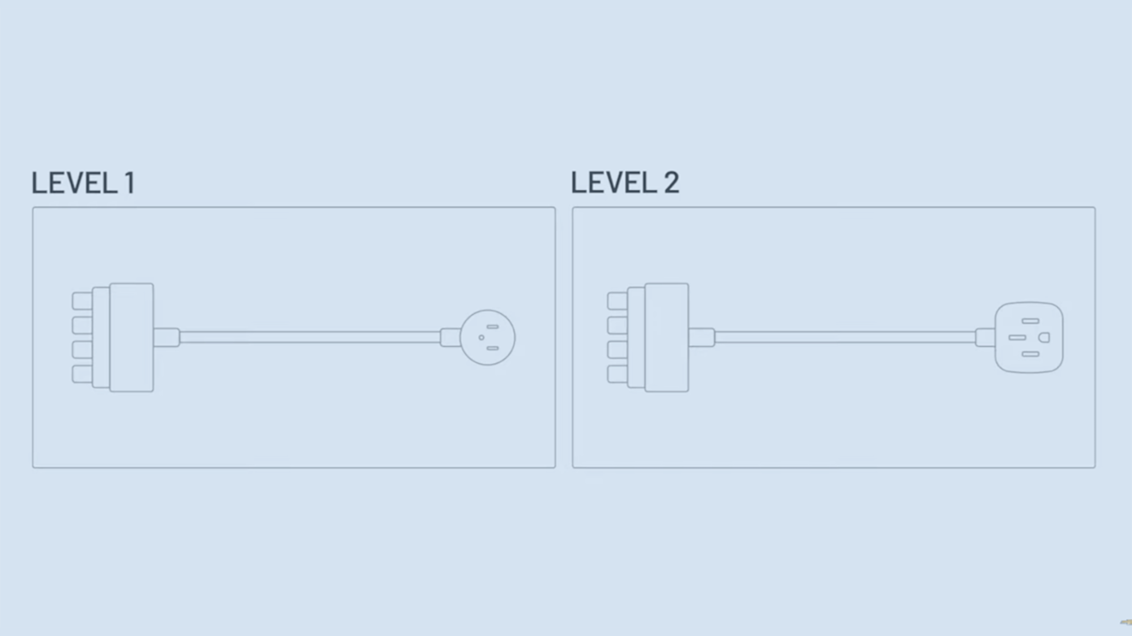 Equinox EV Level 1 & Level 2 Chargers